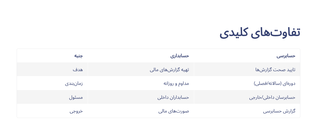 تفاوت های کلیدی حسابداری و حسابرسی