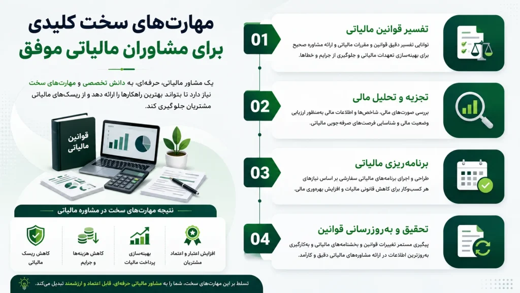 مهارتهای کلیدی سخت برای مشاوران مالیاتی