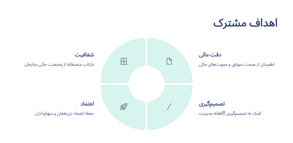 اهداف مشترک