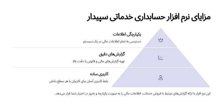 مزایای نرم افزار حسابداری خدماتی