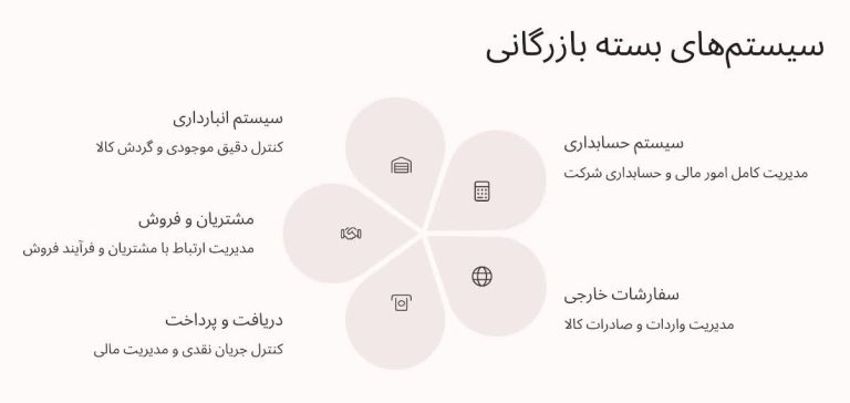 ویژگی نرم افزار حسابداری بازرگانی سپیدار | تحلیل ارقام
