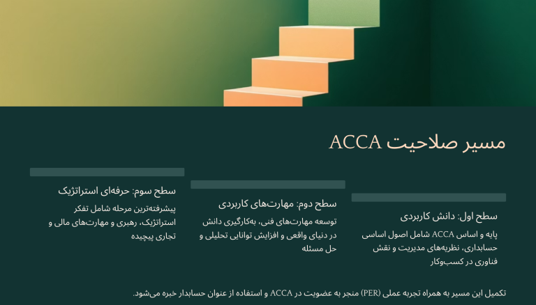 مسیر صلاحیت ACCA