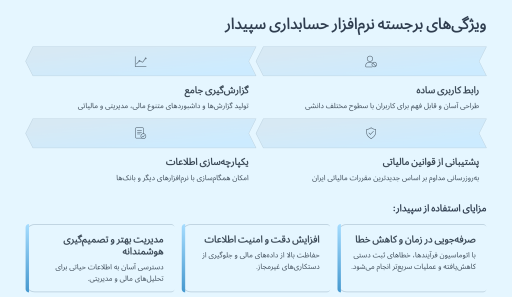 چرا باید از نرم‌افزار حسابداری سپیدار استفاده کنیم؟