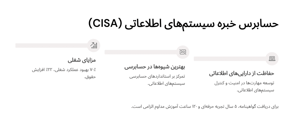 حسابرسی خبره سیستم های اطلاعاتی