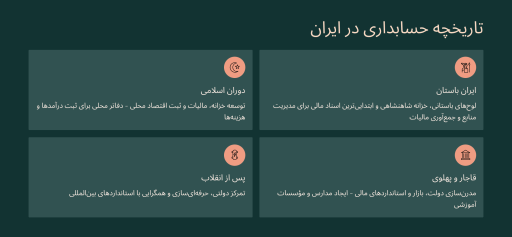 تاریخچه حسابداری در ایران