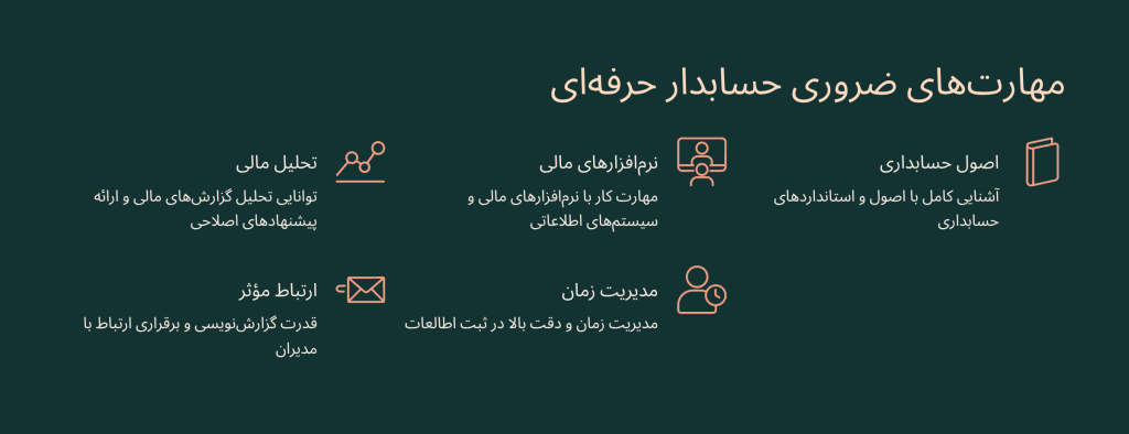 مهارت‌های لازم برای یک حسابدار حرفه‌ای