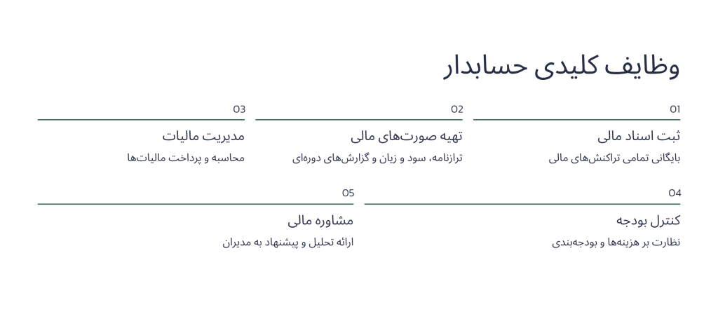 مهم‌ترین وظایف حسابدار