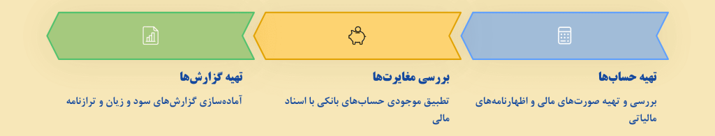 وظایف میانه روز حسابدار
