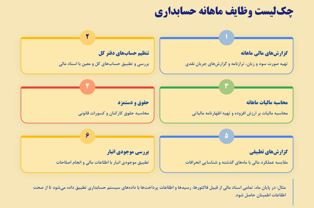 چک‌لیست وظایف ماهانه حسابداری