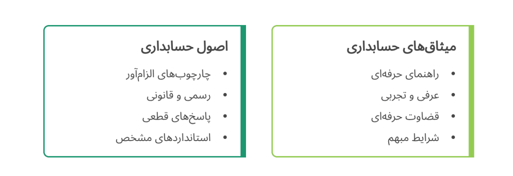 مقایسه میثاق ها با اصول حسابداری