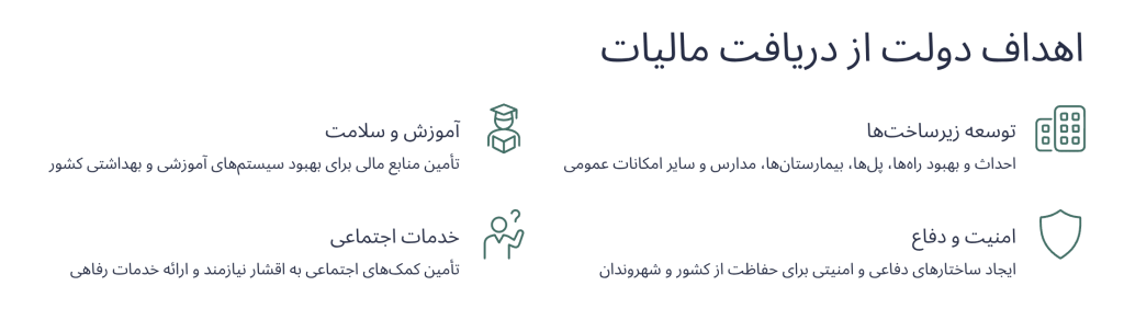 اهداف دولت از دریافت مالیات