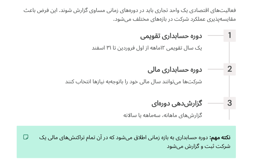 فرض دوره مالی
