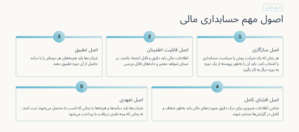 اصول مهم حسابداری